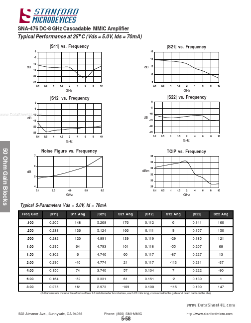 SNA-476