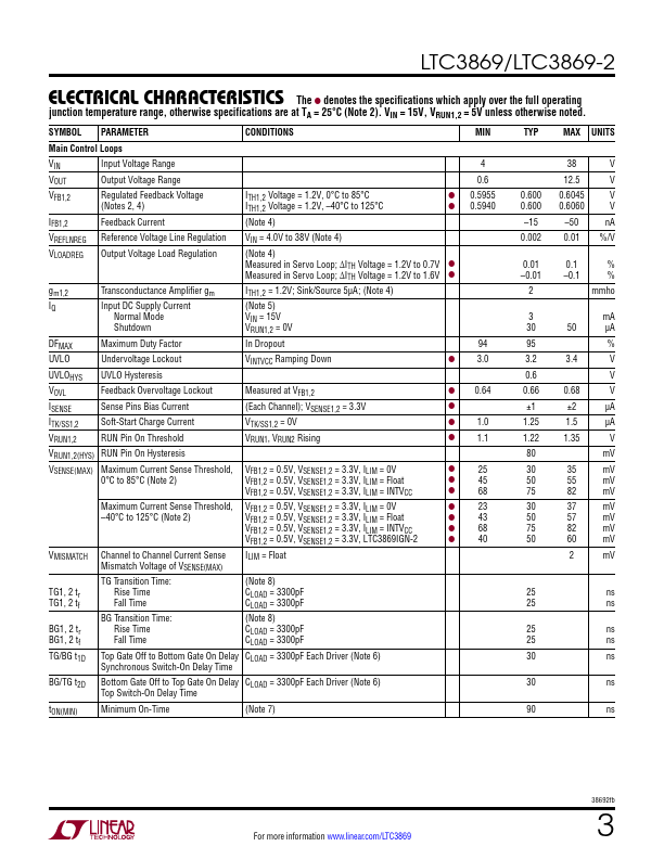 LTC3869