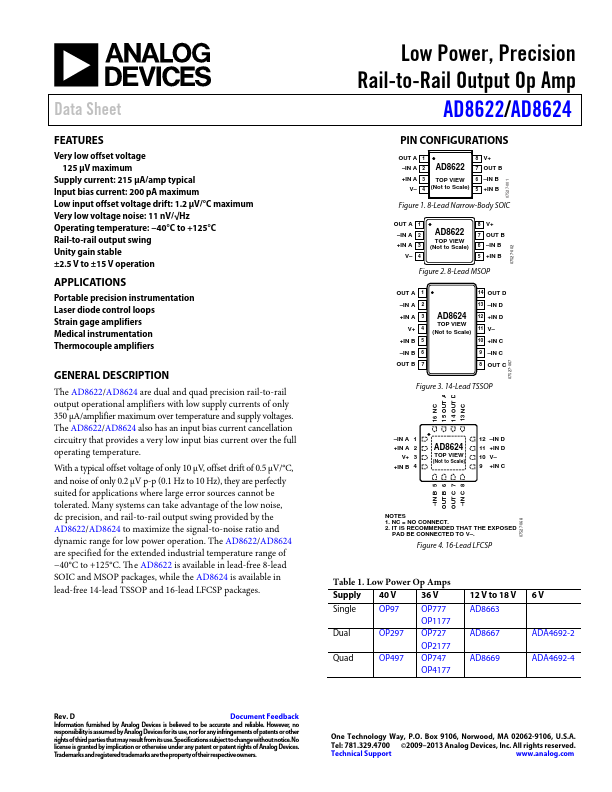 AD8622