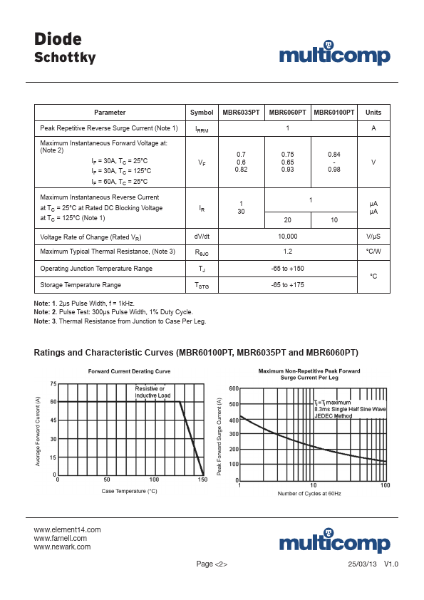 MBR6060PT