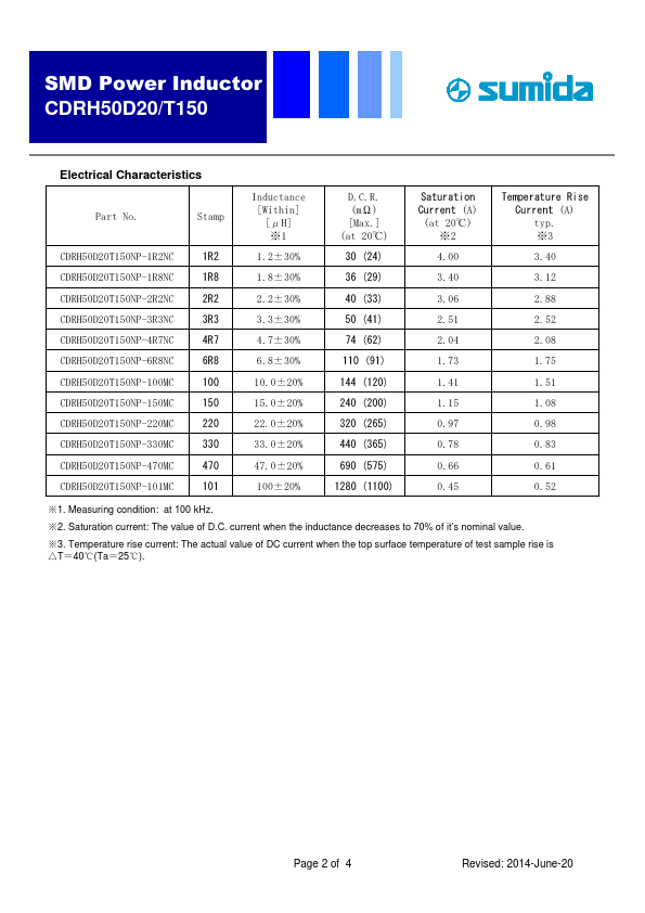 CDRH50D20T150NP-150MC