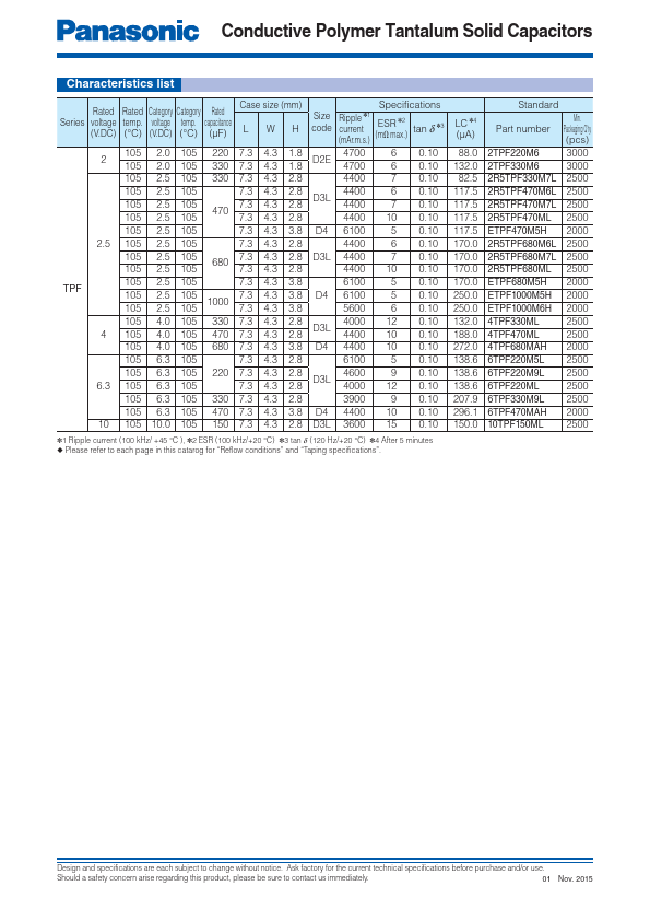 ETPF1000M6H