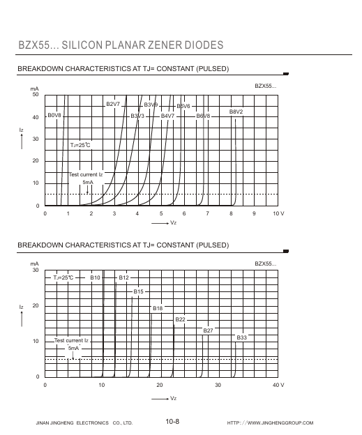 BZX55B2V0