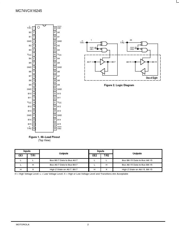 MC74VCX16245