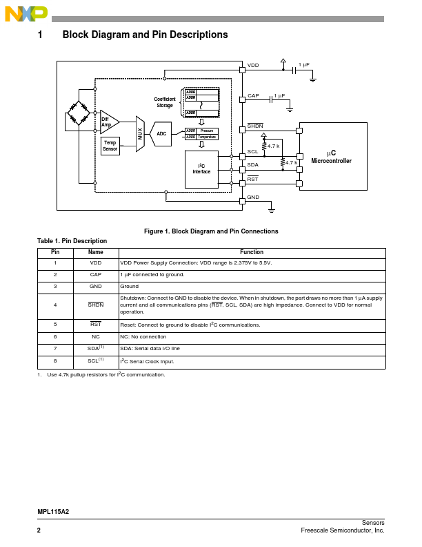 MPL115A2