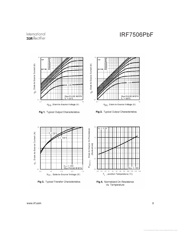 IRF7406PBF