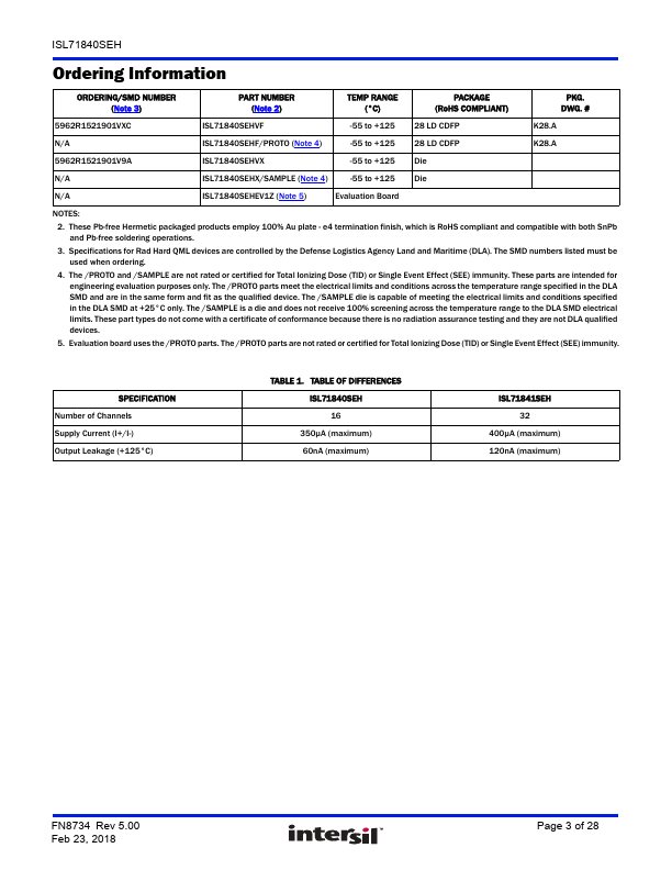 ISL71840SEH