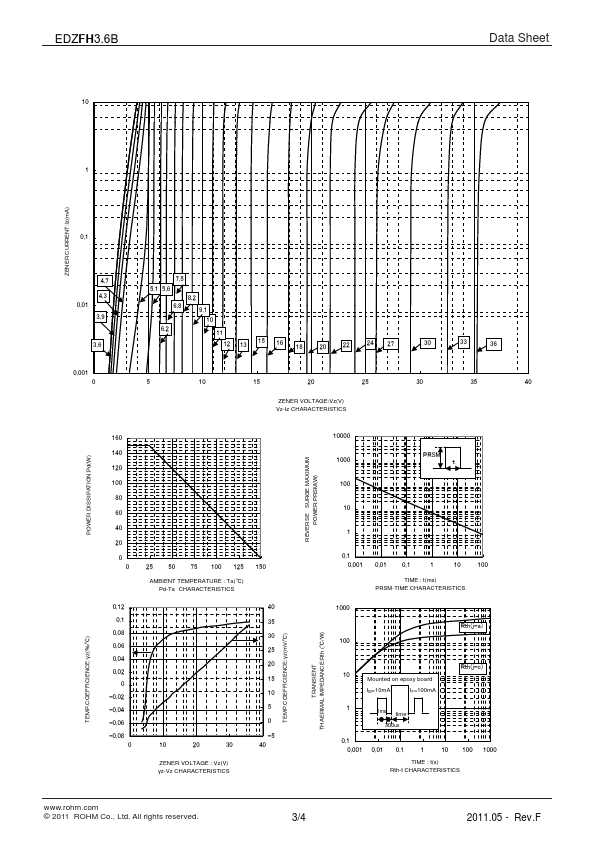 EDZFH4.7B