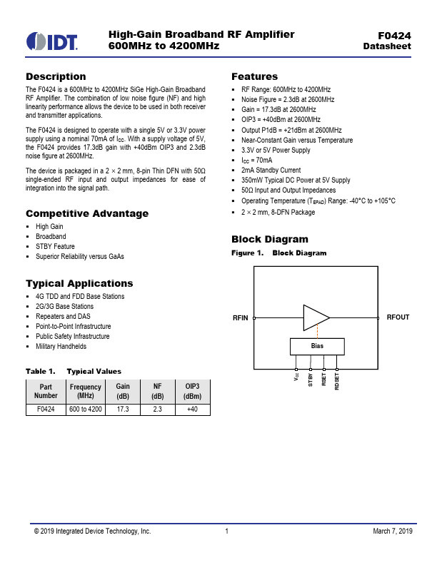 F0424