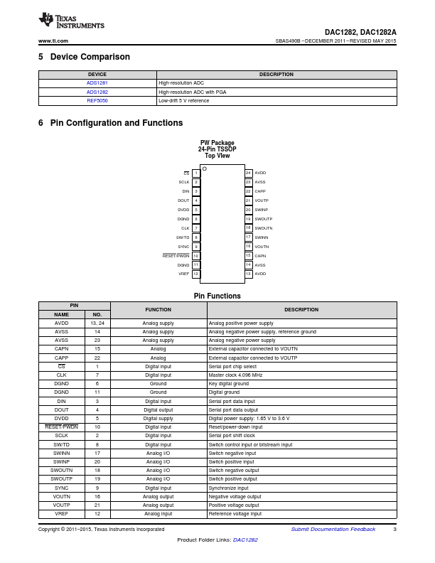 DAC1282