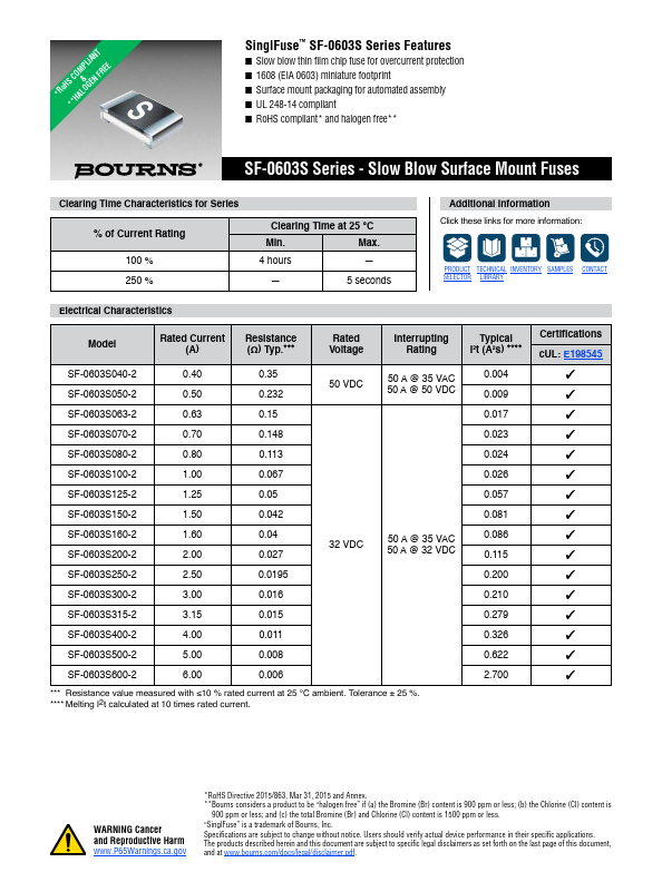 SF-0603S500-2 Datasheet Preview