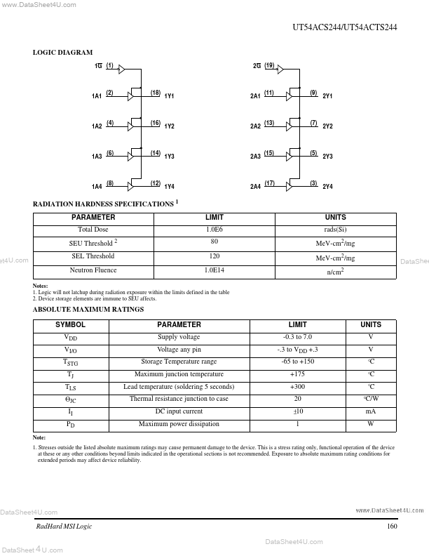 UT54ACS244