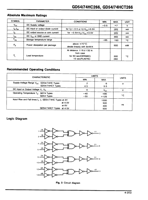 GD74HC266