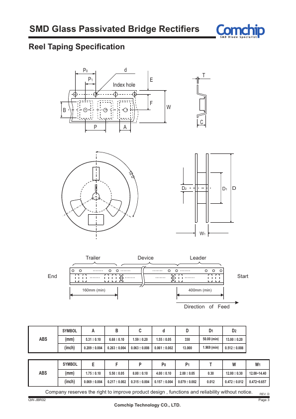 ABS05-HF