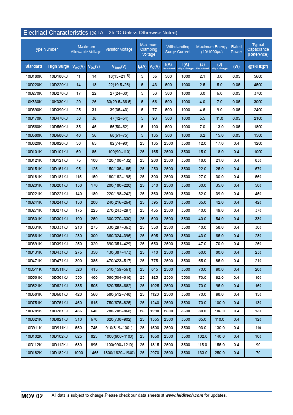 10D221K