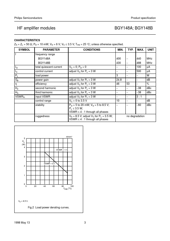 BGY148A