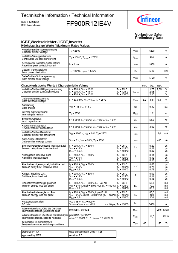 FF900R12IE4V