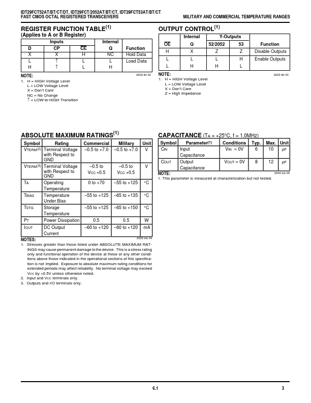 IDT29FCT52DT