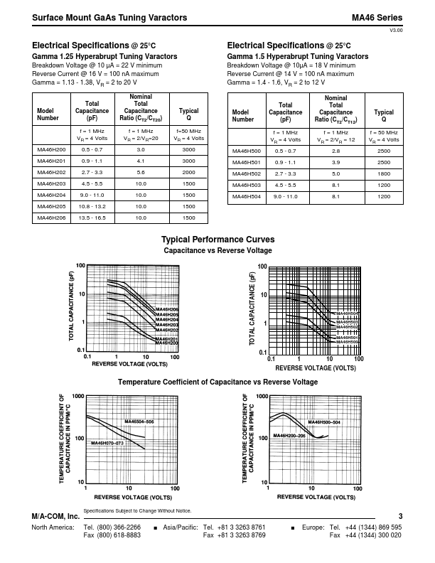 MA46505