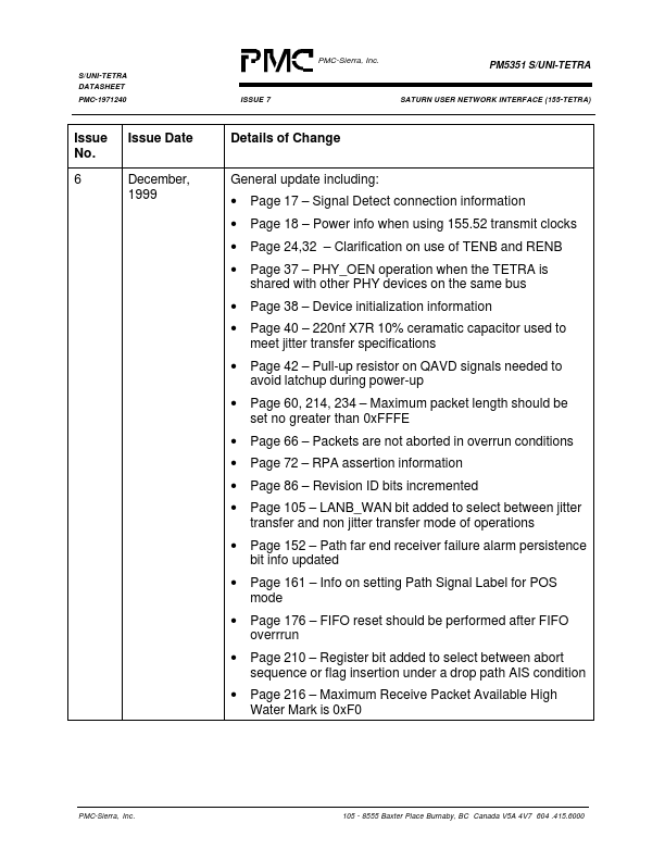 PM5351