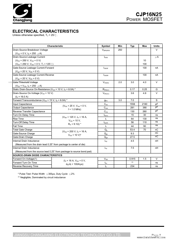 CJP16N25