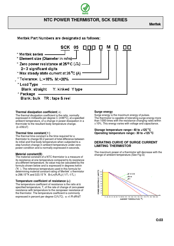 SCK15-075