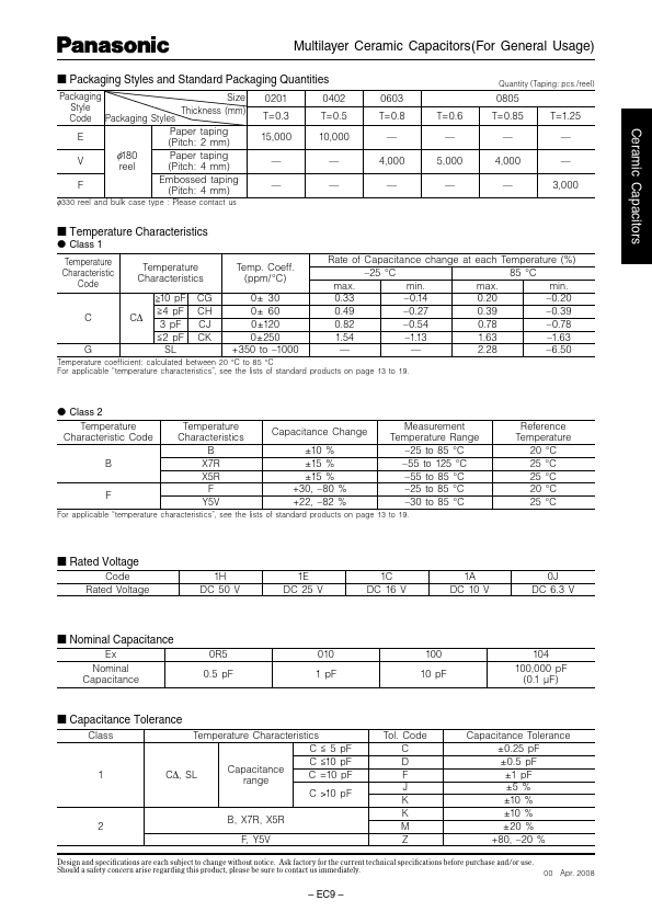 ECJ1VB1A154K