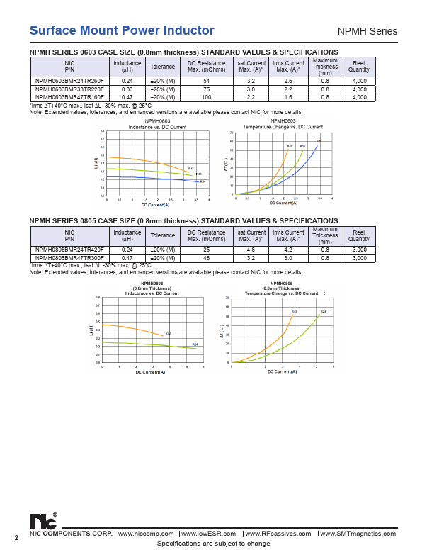 NPMH1008CMR47TR390F