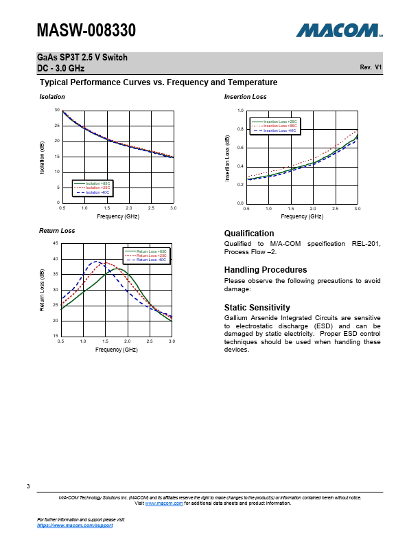 MASW-008330-TR3000