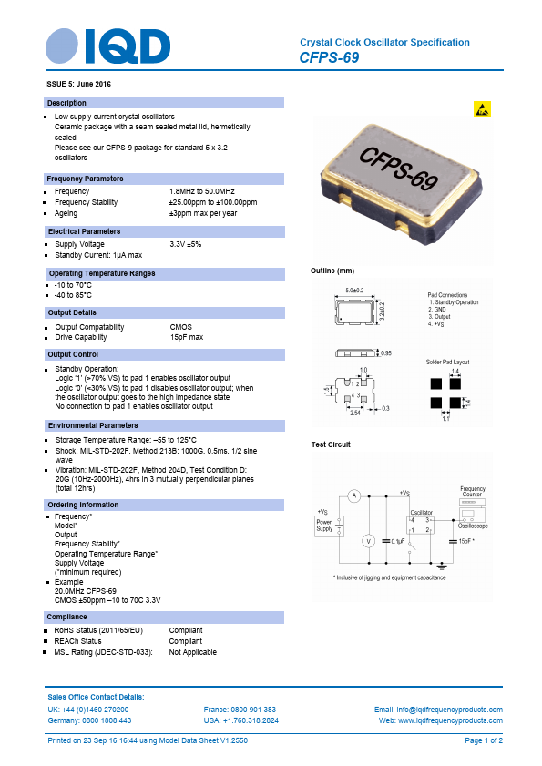 CFPS-69