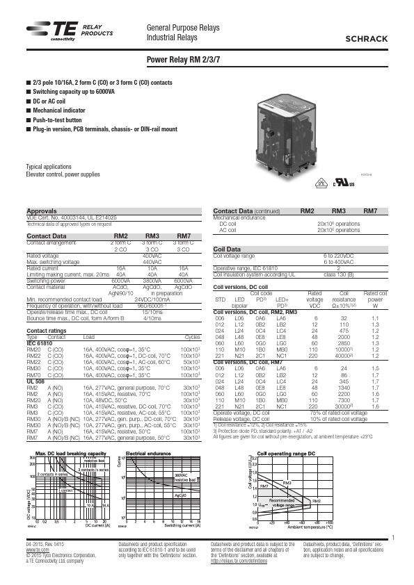 RM208730