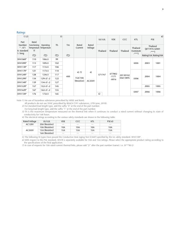 SFH129R0