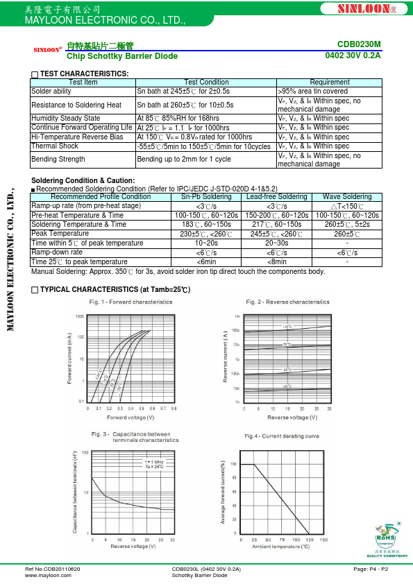 CDB0230M