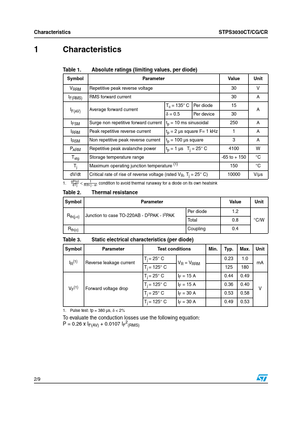 STPS3030CT