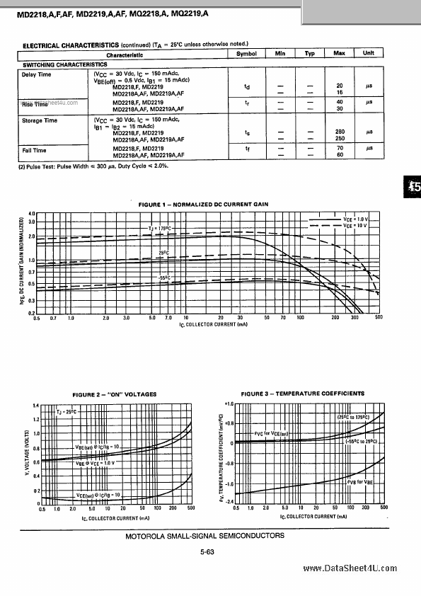 MQ2218A