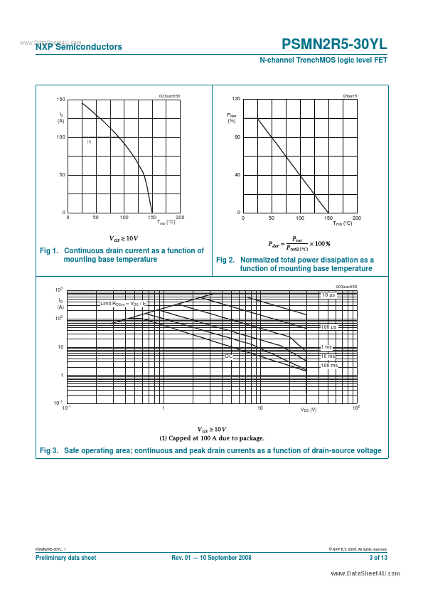 PSMN2R5-30YL