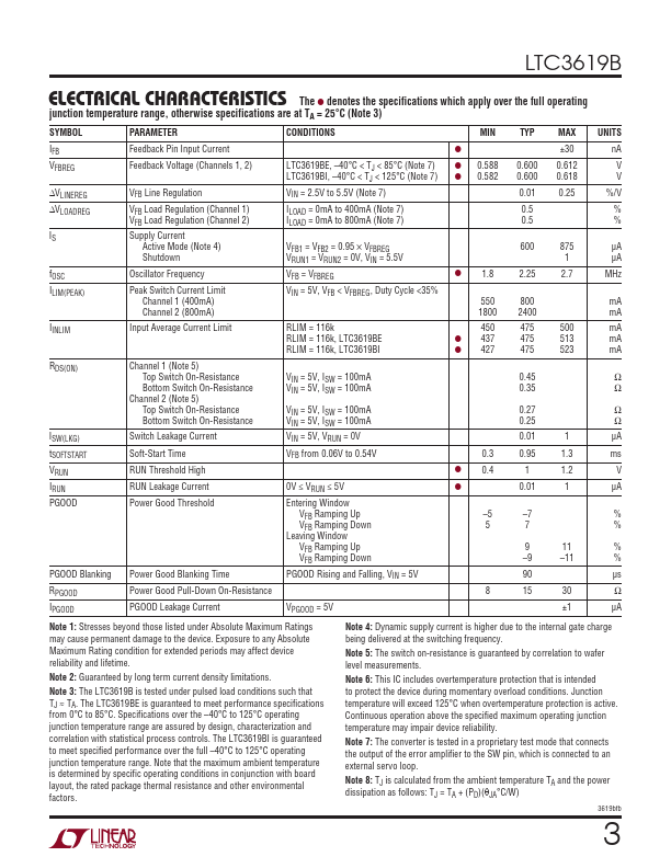 LTC3619B