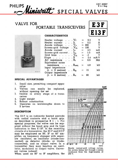 E13F