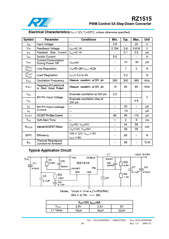 RZ1515