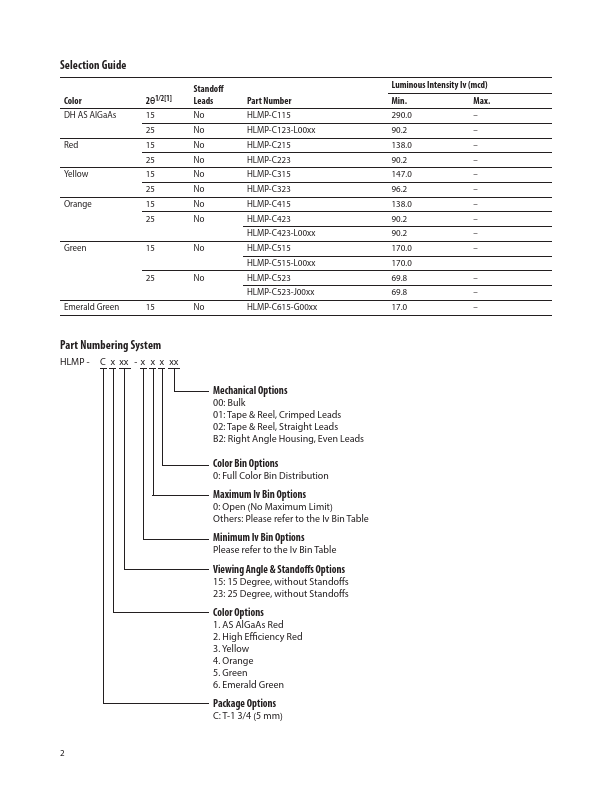 HLMP-C415