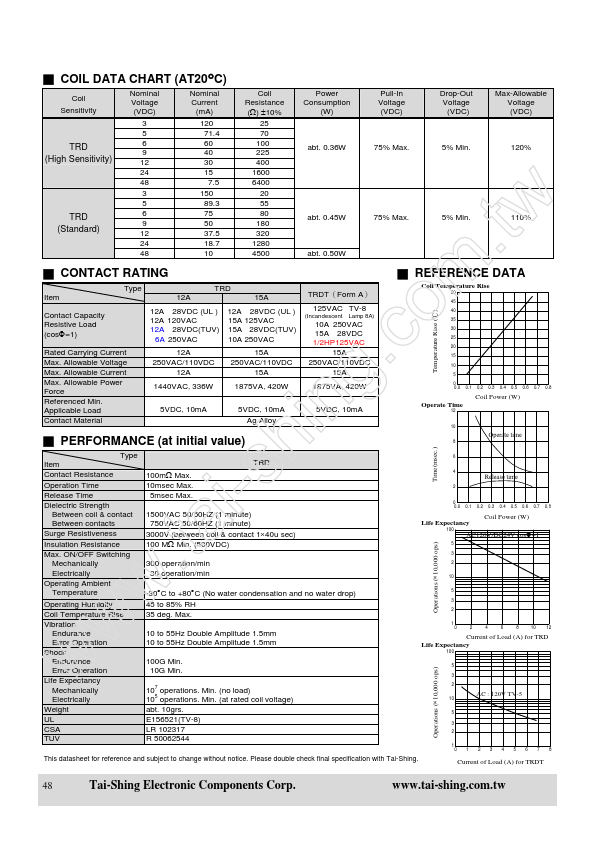 TRD-6VDC-SC-AL