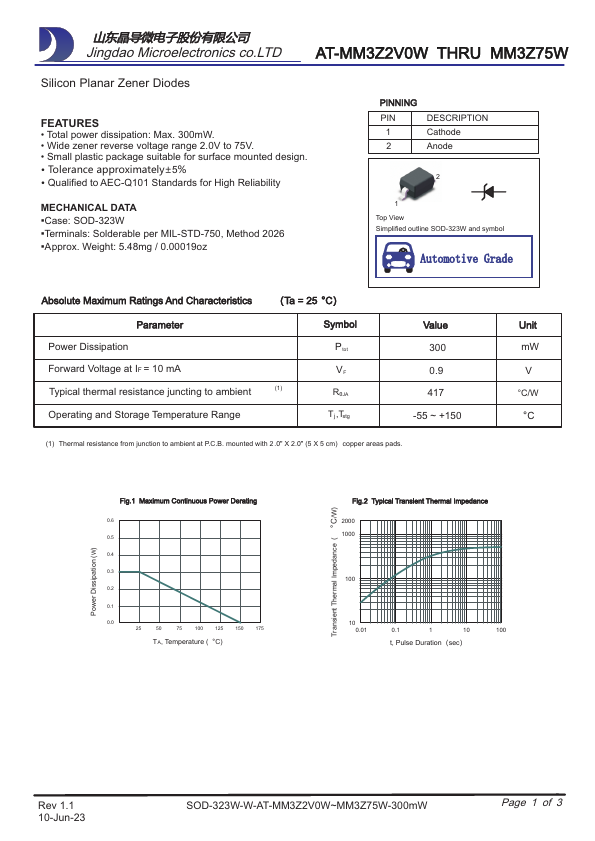 MM3Z9V1W Datasheet Preview