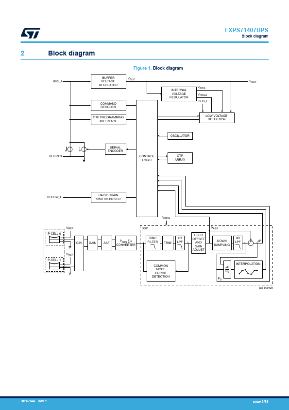FXPS71407BPS page 3 preview