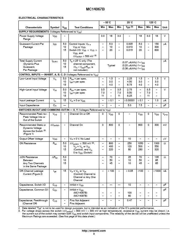 MC14067B