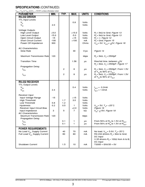 SP319