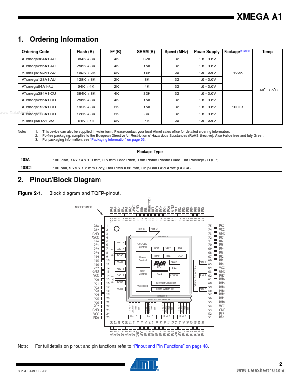 ATxMEGA384A1