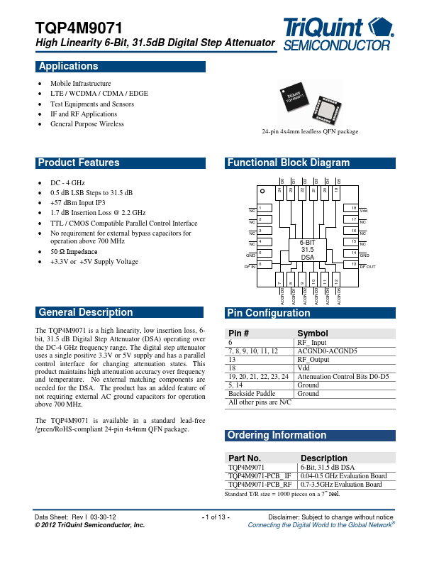 TQP4M9071