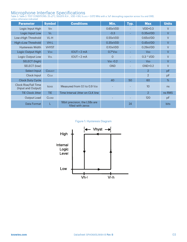 SPH0645LM4H-B