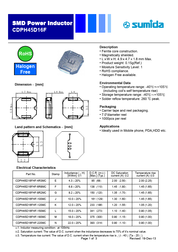 CDPH45D16FHF-220MC