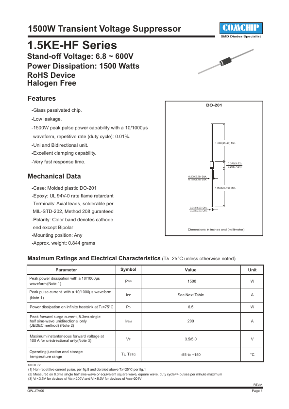 1.5KE400A-HF